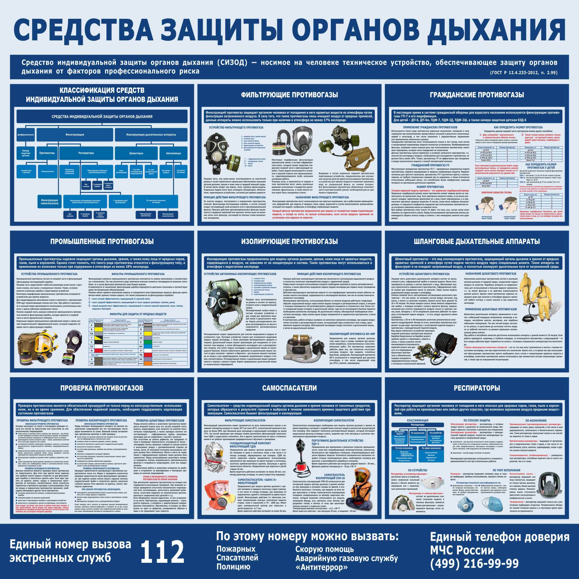 Купить стенд «средства защиты органов дыхания» (1000x1000 мм) без карманов