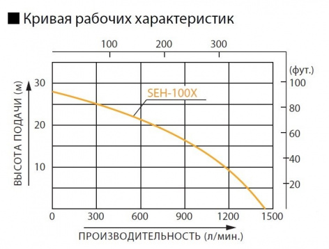 Купить бензиновая мотопомпа koshin seh-100x